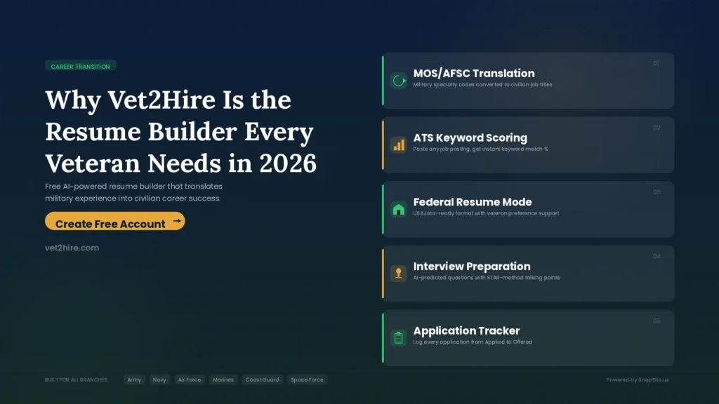 Veteran Resume Builder - Free MOS to Civilian Translator | Vet2Hire